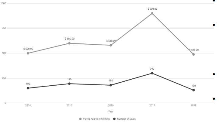 State of Blockchains Q1 2018 Outlier Ventures State of Blockchains Q1 2018 Outlier Ventures
