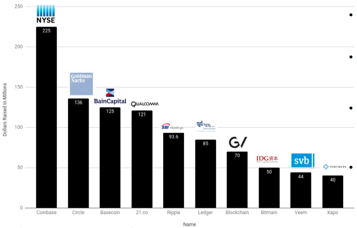 State of Blockchains Q1 2018 Outlier Ventures State of Blockchains Q1 2018 Outlier Ventures