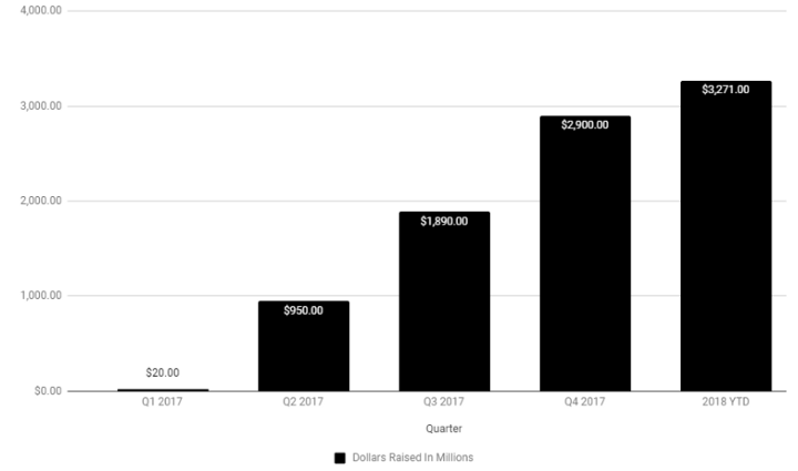 State of Blockchains Q1 2018 Outlier Ventures State of Blockchains Q1 2018 Outlier Ventures