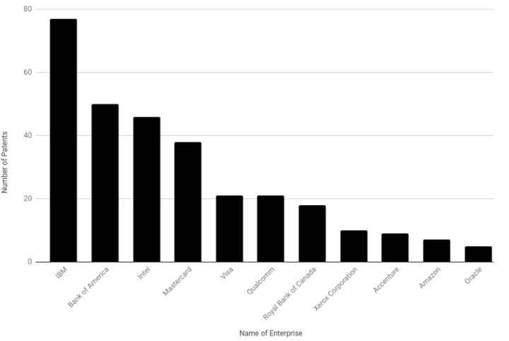 State of Blockchains Q1 2018 Outlier Ventures State of Blockchains Q1 2018 Outlier Ventures