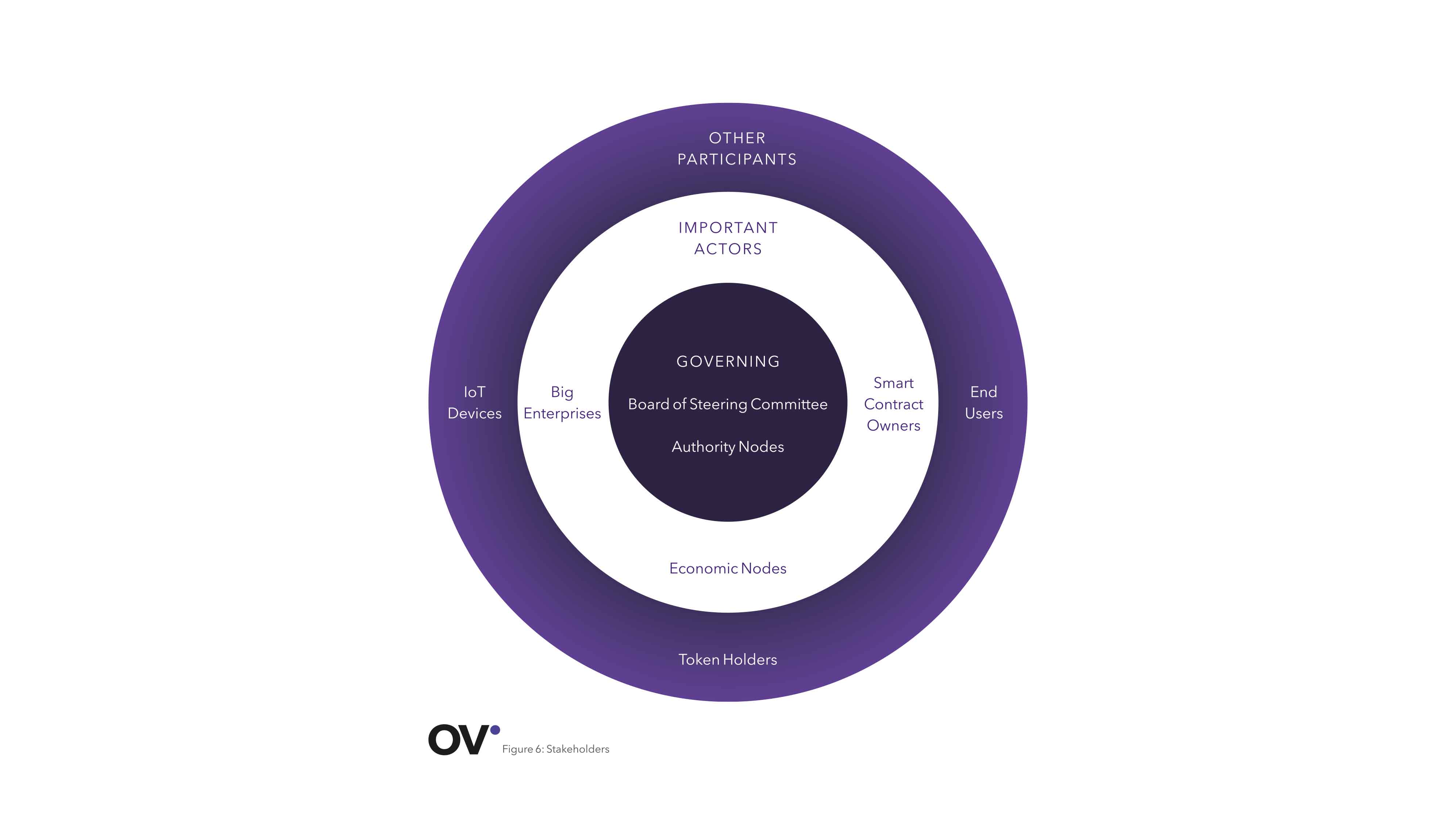 Discovery Phase: Defining your Network Requirements Outlier Ventures