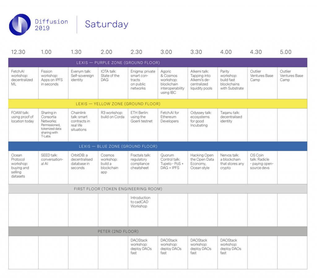 Diffusion 2019: Overview Of Presentations, Talks And Workshops ...