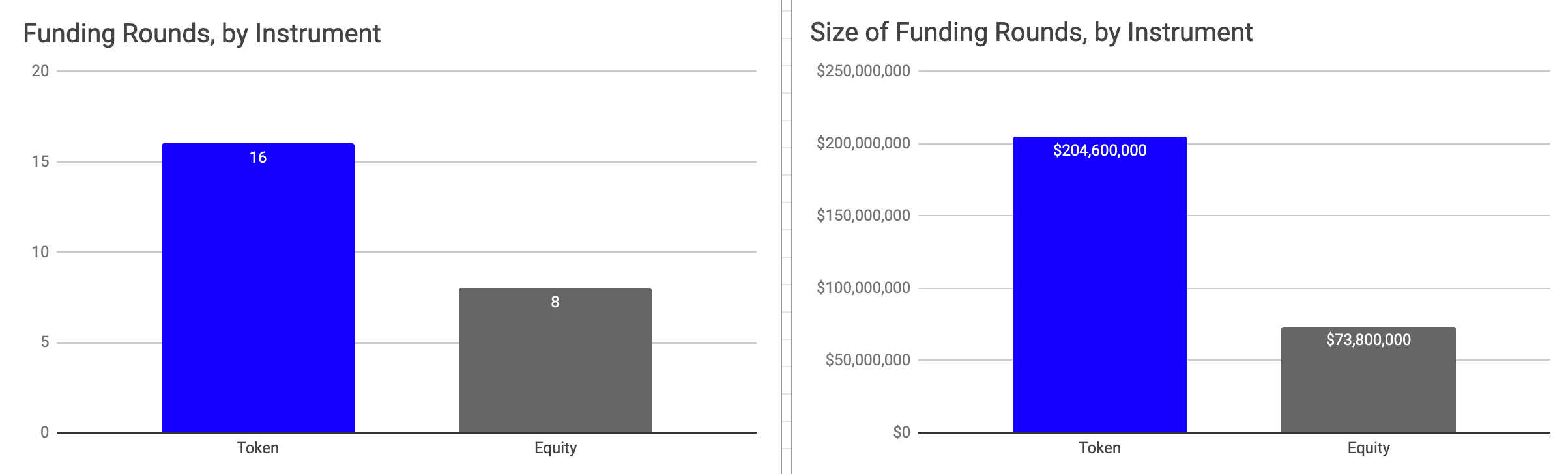 Web 3 funding: August 2020 in numbers Outlier Ventures