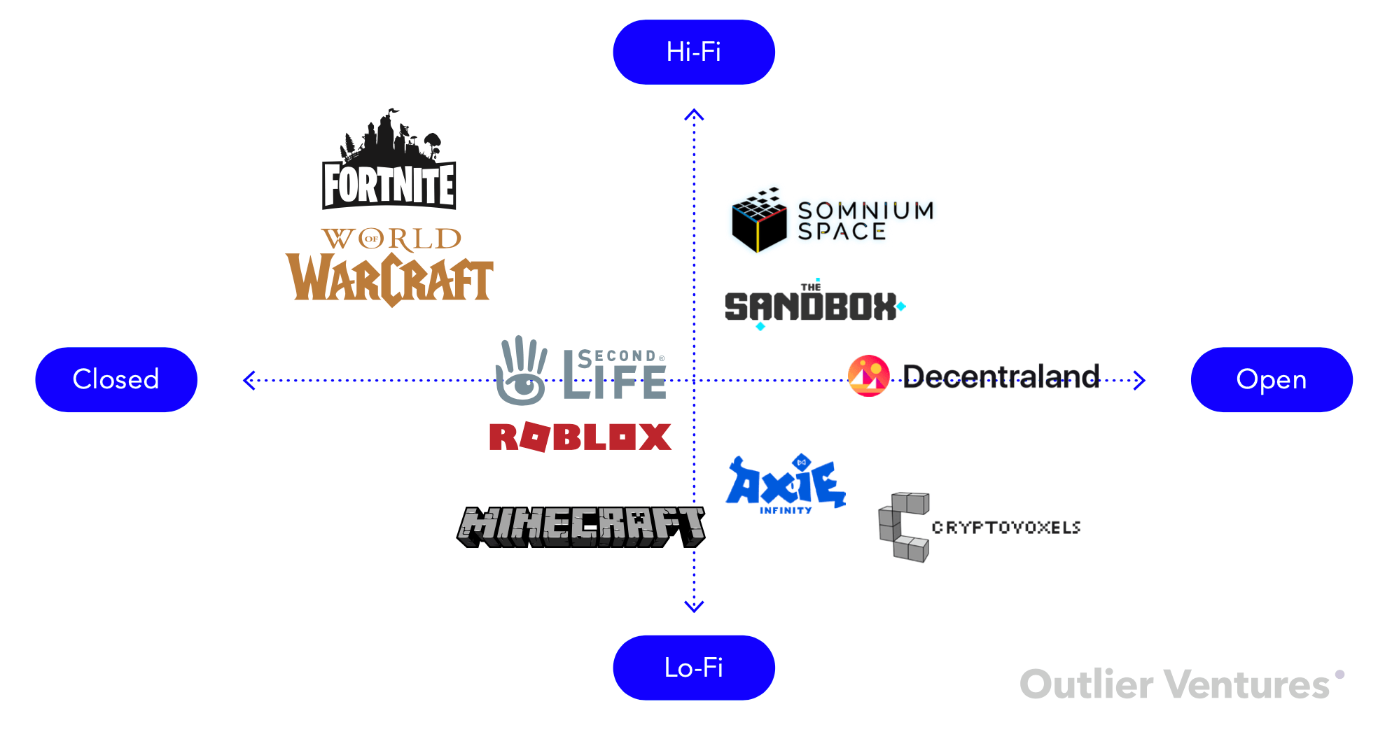 Roblox's newest competitor is here: Meta's Crayta - Protocol