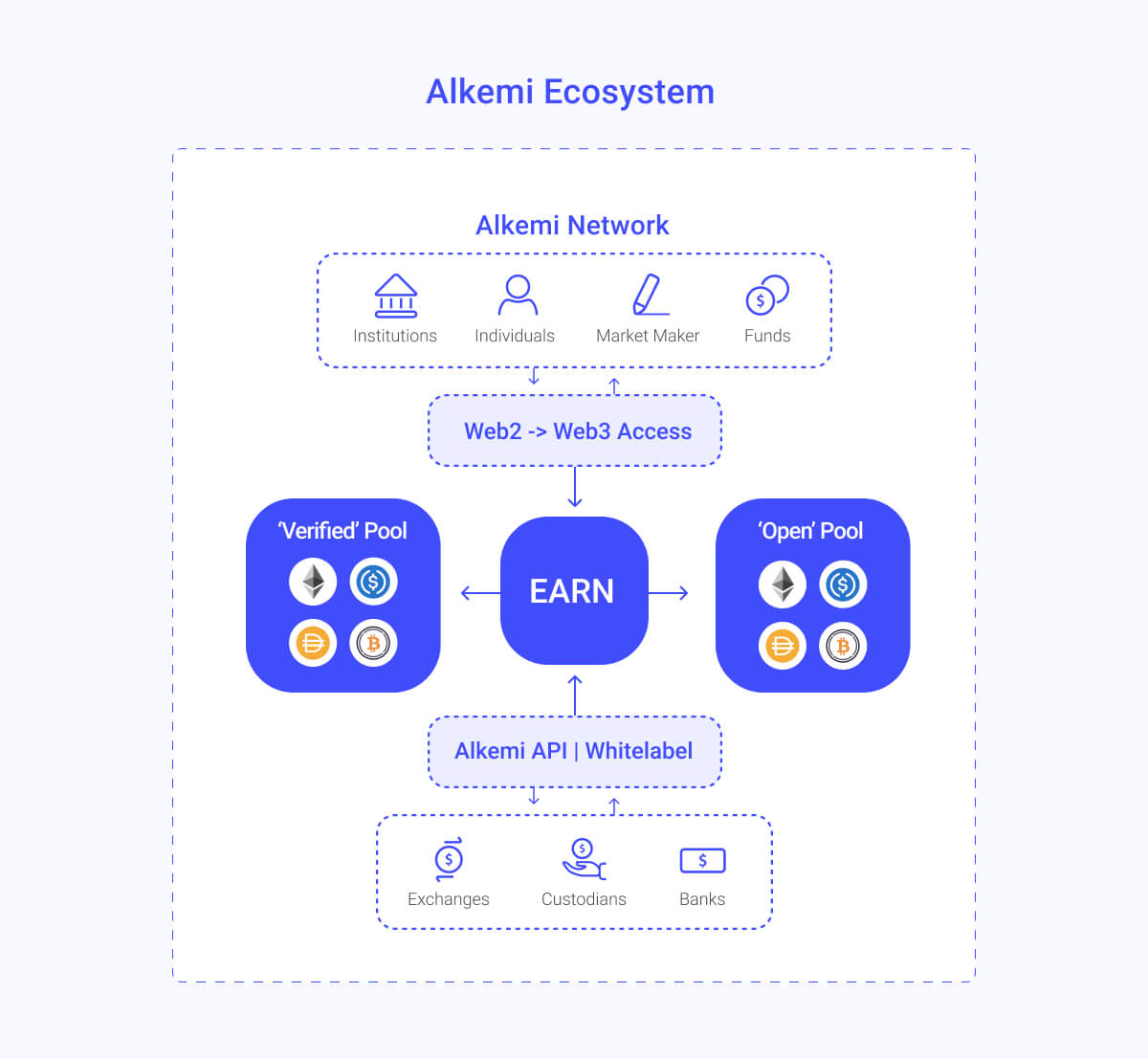 Why we Invested in Alkemi Outlier Ventures