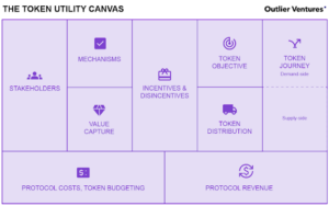 What's the Utility of your Token? - Outlier Ventures